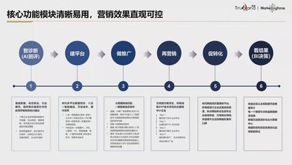 珍岛荣获2021年度上海市创新产品推荐