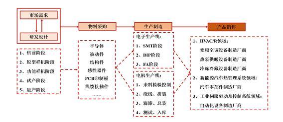 上海儒竞科技股份(简称:儒竞科技)成立至今已有19余年了,经过