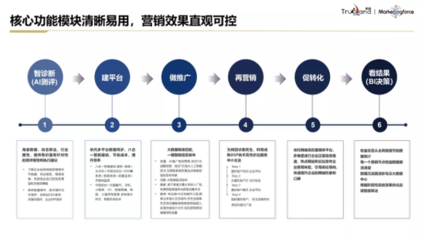 珍岛荣获2021年度上海市创新产品推荐